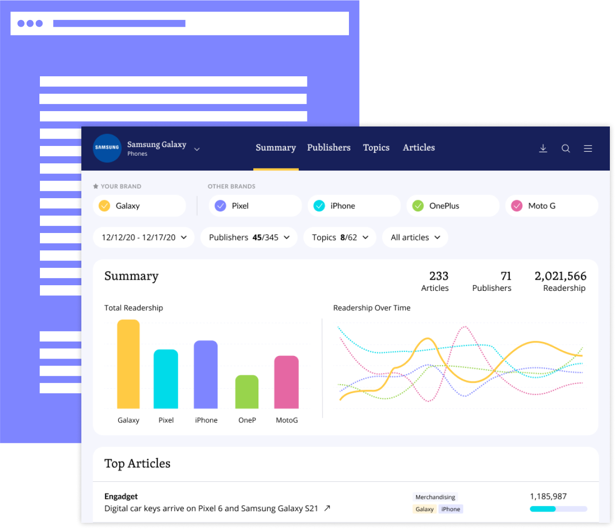 Article and Dashboard